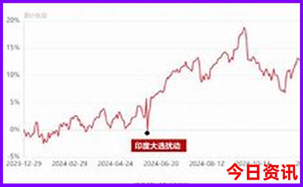 从甘肃自驾游新疆最佳路线